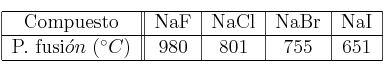 \begin{tabular}{| c || c | c | c | c |}
\hline Compuesto&NaF&NaCl&NaBr&NaI\\
\hline P. fusi\acute{o}n\ (^\circ C)&980&801&755&651\\
\hline
\end{tabular}