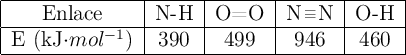 \begin{tabular}{|c|c|c|c|c|} \hline Enlace & N-H & O=O & \ce{N#N} & O-H \\\hline E\ (kJ\cdot mol^{-1}) & 390 & 499 & 946 & 460 \\\hline \end{tabular}