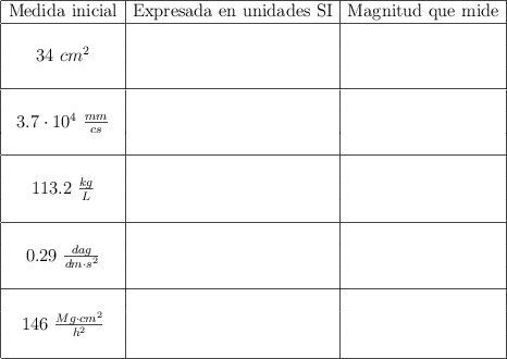 \begin{array}{| c | c | c |} \hline \text{Medida\ inicial} & \text{Expresada\ en\ unidades SI} & \text{Magnitud\ que\ mide} \\\hline  & & \\ 34\ cm^2 &  & \\  && \\ \hline & & \\ 3.7\cdot 10^4\ \frac{mm}{cs} & & \\ &  & \\\hline & & \\ 113.2\ \frac{kg}{L} & & \\ & & \\\hline & & \\ 0.29\ \frac{dag}{dm\cdot s^2} & & \\ & & \\\hline & & \\ 146\ \frac{Mg\cdot cm^2}{h^2} & & \\ & & \\\hline \end{array}