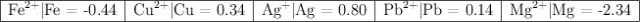 \begin{tabular}{| c | c | c | c | c | }
\hline {\ce{Fe^{2+}|Fe} = -0.44&\ce{Cu^{2+}|Cu} = 0.34&\ce{Ag^+|Ag} = 0.80&\ce{Pb^{2+}|Pb} = 0.14&\ce{Mg^{2+}|Mg} = -2.34\\
\hline
\end{tabular}