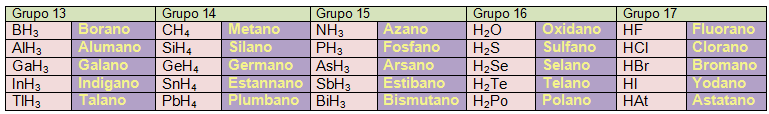 Tabla_1