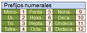 Pref_num