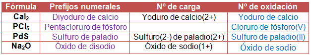Tabla4