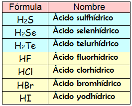 hidracidos