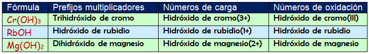 tabla