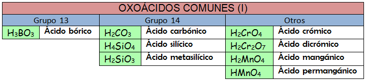 oxoácidos_1