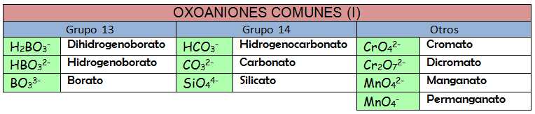 oxoaniones_1