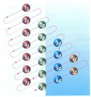 Diagrama Möeller
