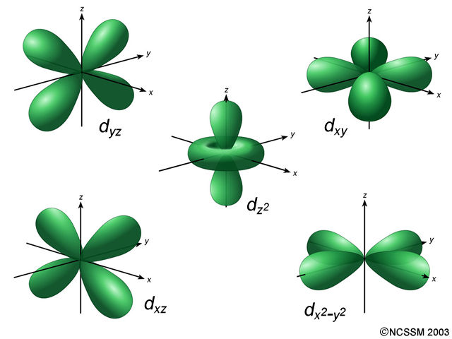 Orbitales d