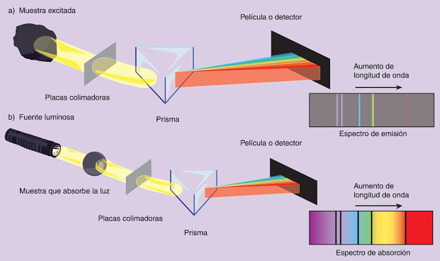 Espectros
