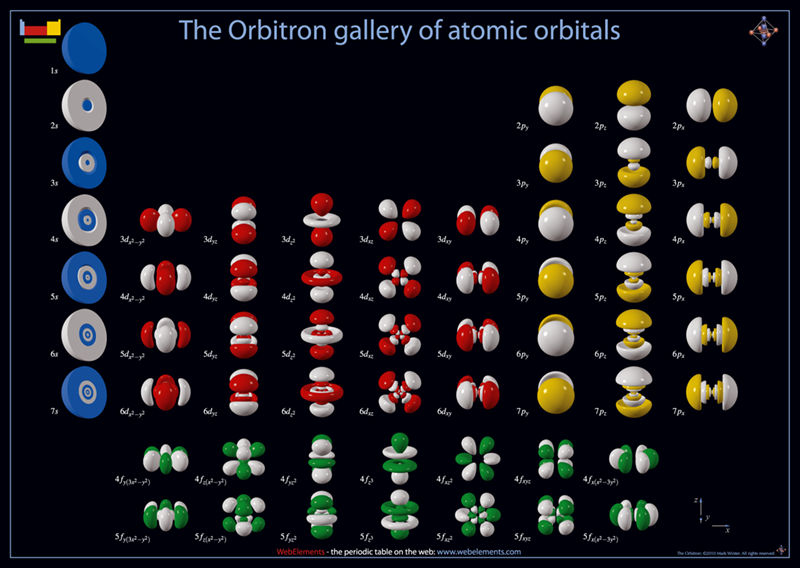 Orbitales