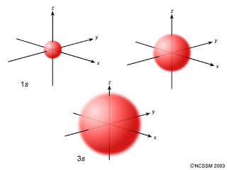 Orbitales s