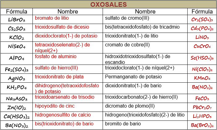 oxosales_resuelto