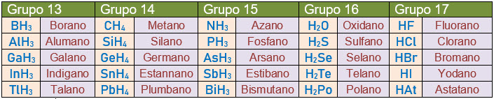Tabla_1