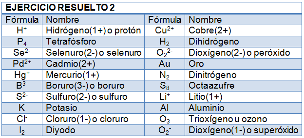 Ej_iones_resuelto