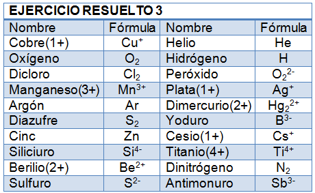 Ej_3.1_resuelto