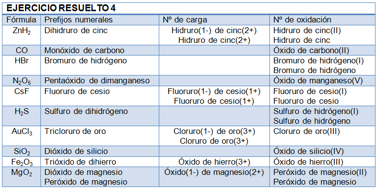 Ej_4.1_resuelto