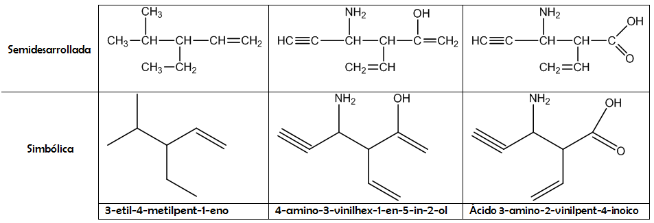 formulas_org