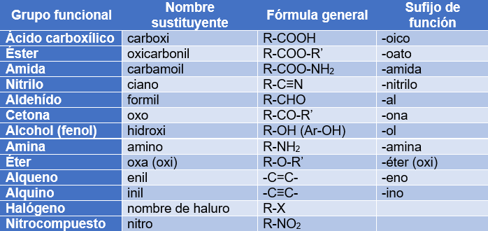tabla16