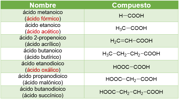 tabla17