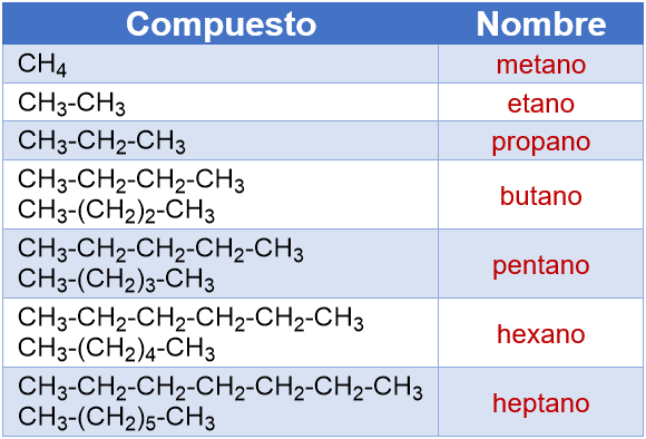 Alcanos_2