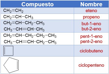 alquenos_1