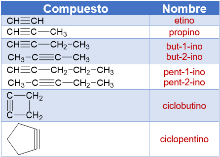alquinos_1