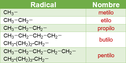 radicales1