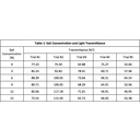 Tabla de datos