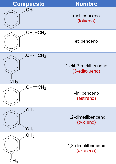 Aromáticos_1
