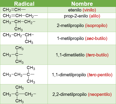 radicales