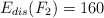 E_{dis}(F_2) =  160
