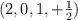 ( 2, 0, 1, +\textstyle{1\over 2})