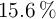 15.6\ \%