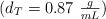 (d_T = 0.87\ \textstyle{g\over mL})
