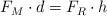 F_M\cdot d = F_R\cdot h