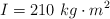 I = 210\ kg\cdot m^2