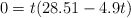 0 = t (28.51 - 4.9t)