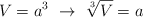 V = a^3 \ \to\ \sqrt[3]{V} = a