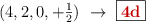 ( 4, 2, 0, +\textstyle{1\over 2})\ \to\ \fbox{\color[RGB]{192,0,0}{\bf 4d}}