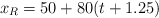x_R = 50 + 80(t + 1.25)