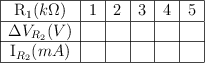 \begin{tabular}{|c|c|c|c|c|c|} \hline R_1(k\Omega)&1&2&3&4&5 \\\hline \Delta V_{R_2}(V)& & & & & & \hline I_{R_2}(mA)& & & & & & \hline \end{tabular}