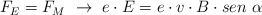 F_E = F_M\ \to\ e\cdot E  = e\cdot v\cdot B\cdot sen\ \alpha