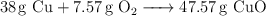 \ce{38 g\ Cu + 7.57 g\ O2 -> 47.57 g\ CuO}