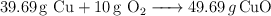 \ce{39.69 g\ Cu + 10 g\ O2 -> 49.69 g CuO}