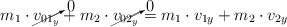 m_1\cdot \cancelto{0}{v_{01_y}} + m_2\cdot \cancelto{0}{v_{02_y}} = m_1\cdot v_{1y} + m_2\cdot v_{2y}