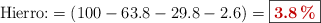 \text{Hierro:} = (100 - 63.8 - 29.8 - 2.6) = \fbox{\color[RGB]{192,0,0}{\bf 3.8\%}}