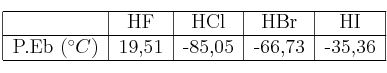 \begin{tabular}{| l | c | c | c | c | c | }
\hline &HF&HCl&HBr&HI\\
\hline P.Eb\ (^\circ C)&19,51&-85,05&-66,73&-35,36\\
\hline
\end{tabular}