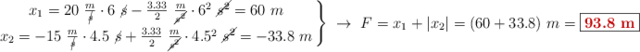 \left
x_1 = 20\ \frac{m}{\cancel{s}}\cdot 6\ \cancel{s} - \frac{3.33}{2}\ \frac{m}{\cancel{s^2}}\cdot 6^2\ \cancel{s^2} = 60\ m \atop
x_2 = -15\ \frac{m}{\cancel{s}}\cdot 4.5\ \cancel{s} + \frac{3.33}{2}\ \frac{m}{\cancel{s^2}}\cdot 4.5^2\ \cancel{s^2} = - 33.8\ m
\right \}\ \to\ F = x_1 + |x_2| = (60 + 33.8)\ m = \fbox{\color[RGB]{192,0,0}{\bf 93.8\ m}}}