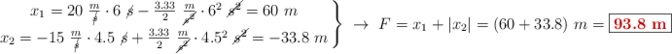 \left
x_1 = 20\ \frac{m}{\cancel{s}}\cdot 6\ \cancel{s} - \frac{3.33}{2}\ \frac{m}{\cancel{s^2}}\cdot 6^2\ \cancel{s^2} = 60\ m \atop
x_2 = -15\ \frac{m}{\cancel{s}}\cdot 4.5\ \cancel{s} + \frac{3.33}{2}\ \frac{m}{\cancel{s^2}}\cdot 4.5^2\ \cancel{s^2} = - 33.8\ m
\right \}\ \to\ F = x_1 + |x_2| = (60 + 33.8)\ m = \fbox{\color[RGB]{192,0,0}{\bf 93.8\ m}}}